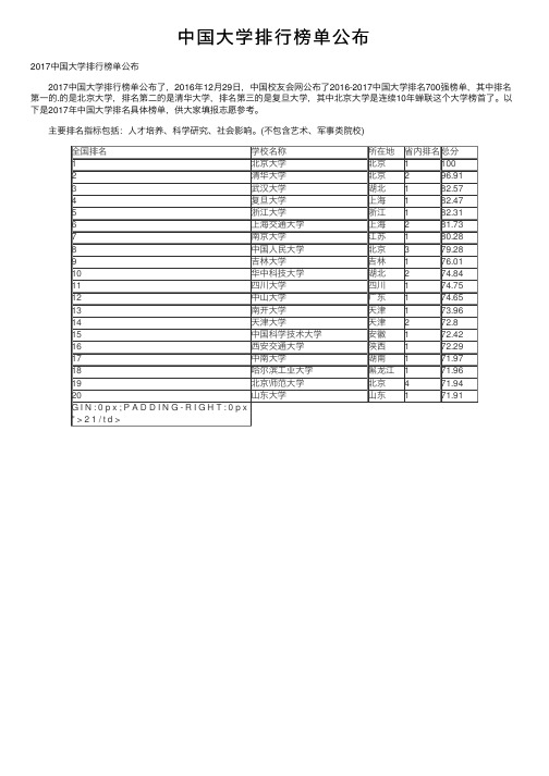 中国大学排行榜单公布