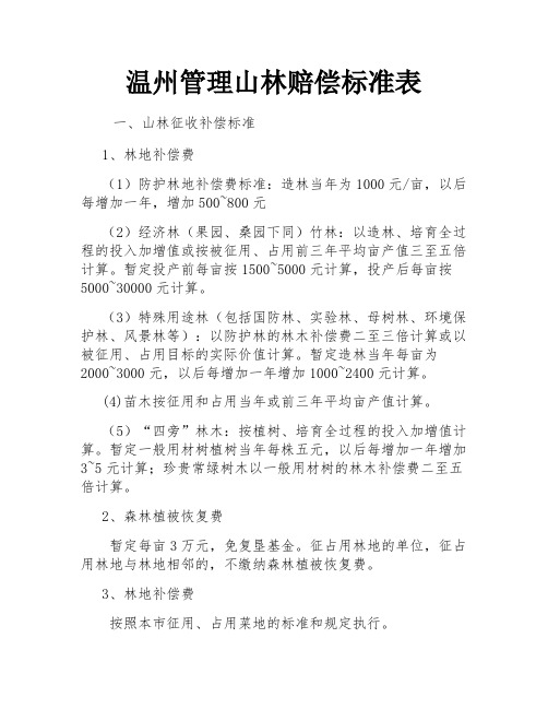 温州管理山林赔偿标准表