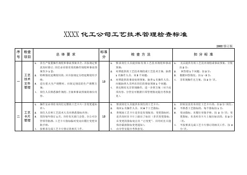 工艺技术安全检查表