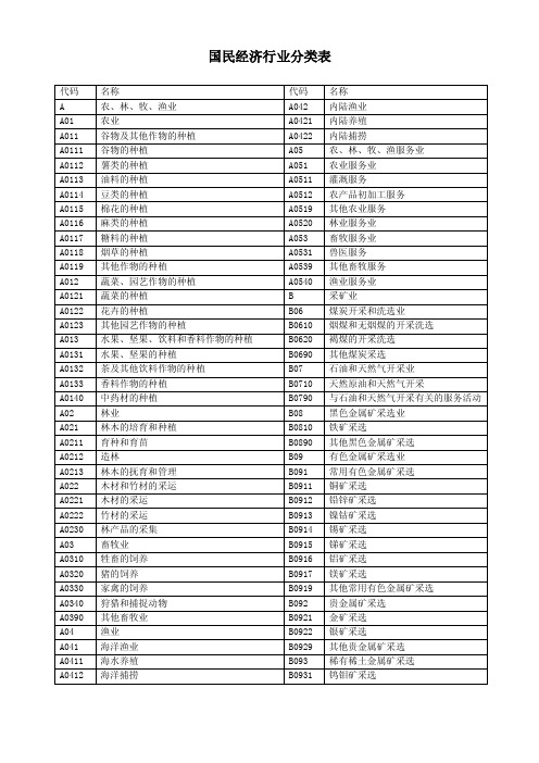 行业分类——精选推荐