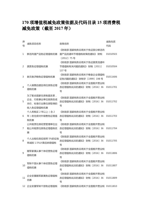 170项增值税减免政策依据及代码