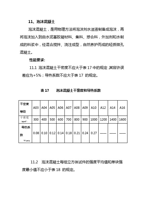 泡沫混凝土指标要求