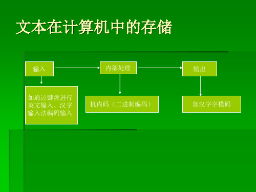 专题：文本、图像的大小怎么计算？