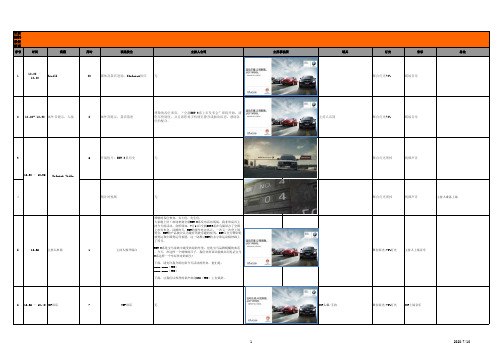 2012全新BMW3系经销商上市发布会 流程