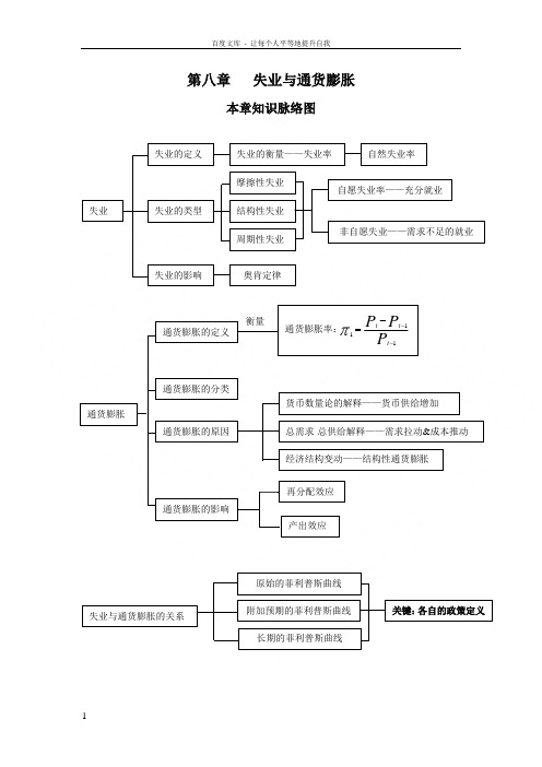 宏观经济学第8章