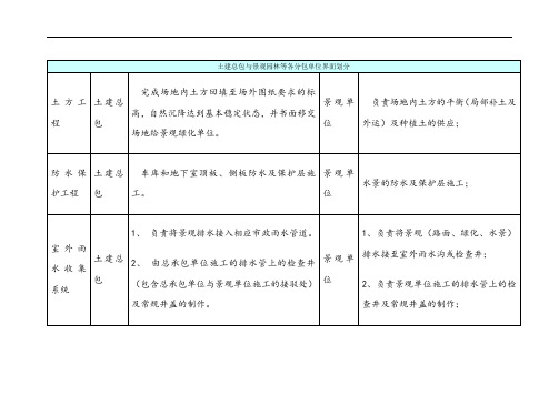 园林景观施工界面划分