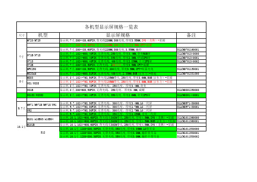 显示屏规一览表