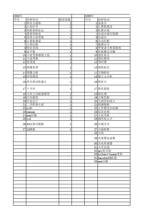 【仪器仪表学报】_特征点_期刊发文热词逐年推荐_20140725