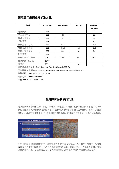 国际通用表面处理标准对比