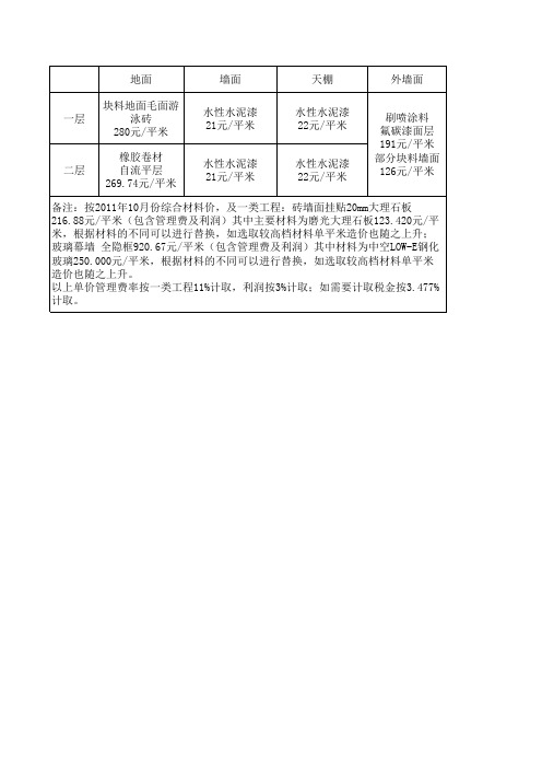 广州游泳馆投资估算对比表