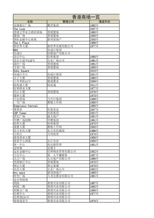 香港商场一览