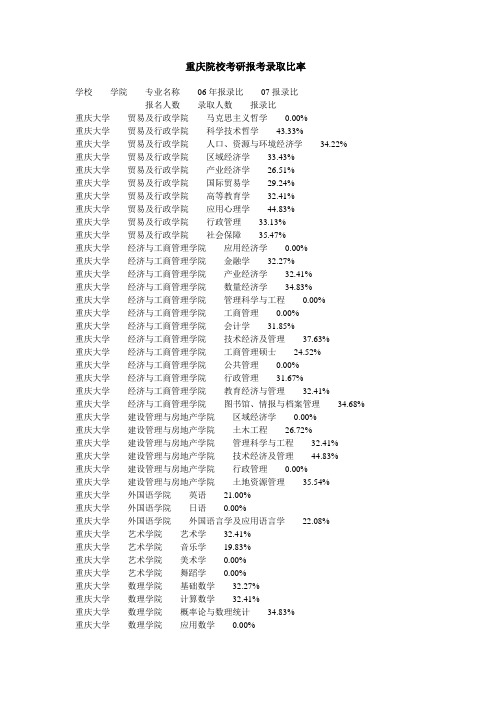 重庆院校考研报考录取比率
