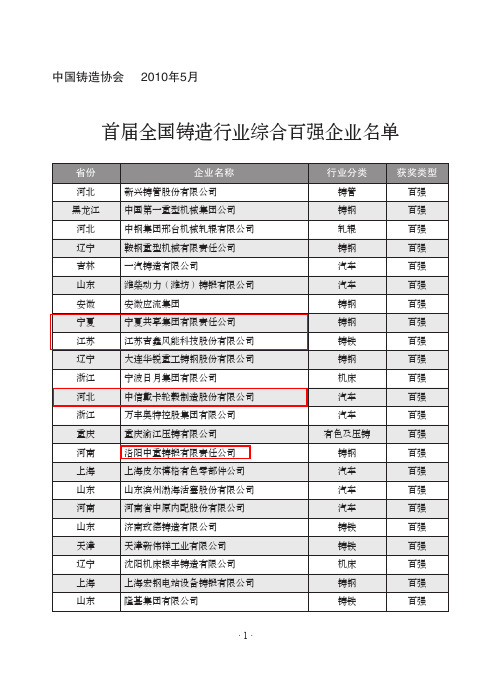 全国铸造百强企业