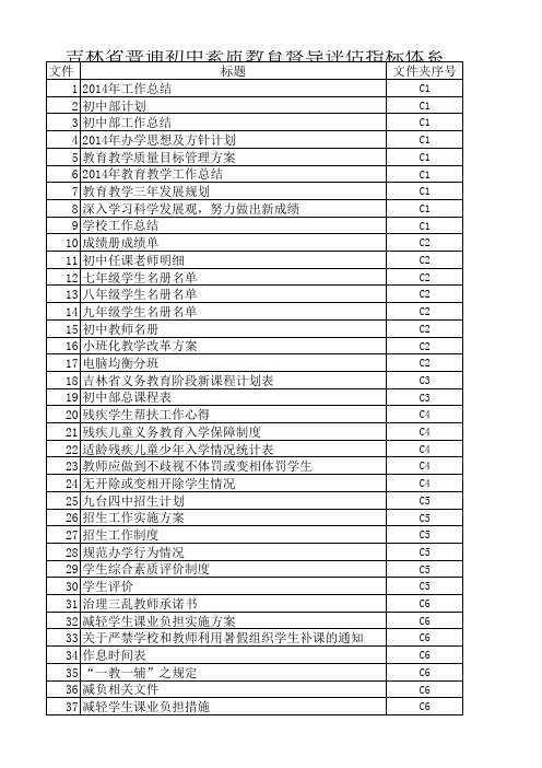 四中迎检资料检索表