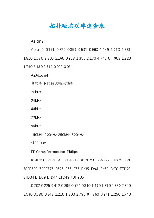 拓扑磁芯功率速查表