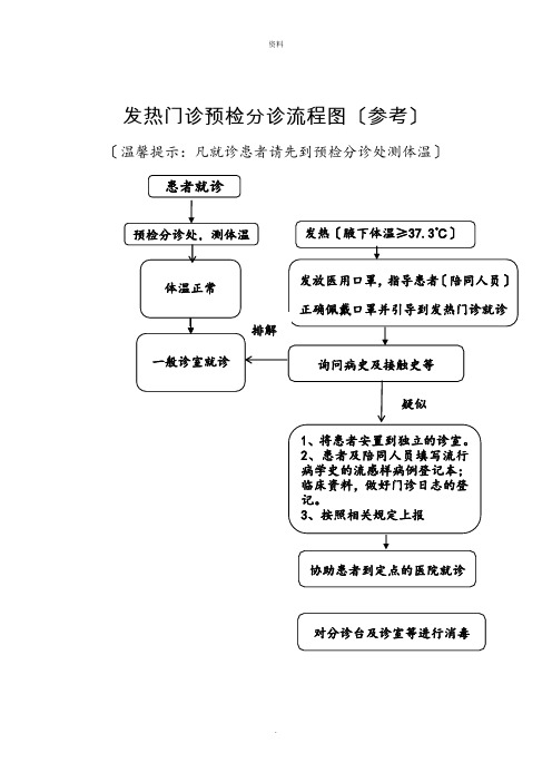 发热门诊预检分诊流程图(参考)(2022版)