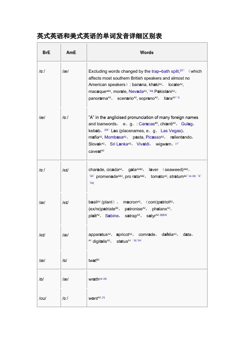 美式英语和英式英语音标单词发音差异区别大全