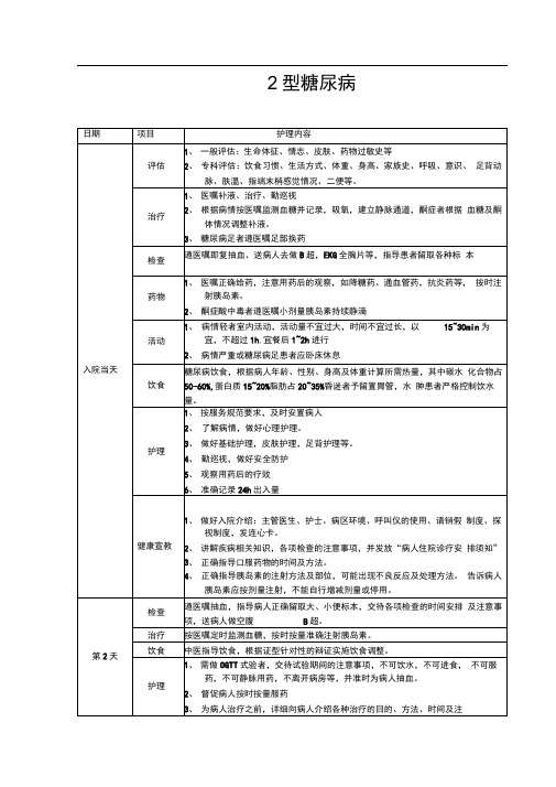 临床护理路径