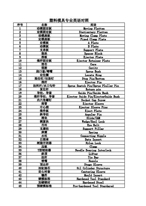 模具专业英语 (1)
