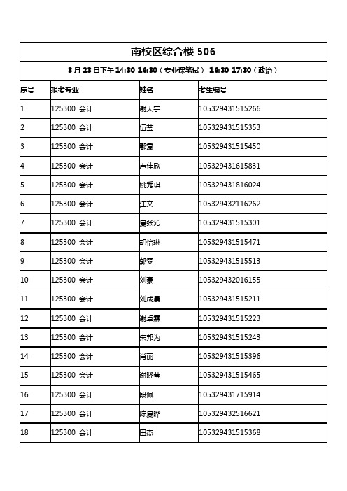 2019年湖南大学工商管理学院非全日制会计硕士复试笔试名单(2)