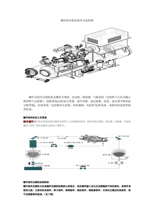 螺杆制冷机的部件及流程图