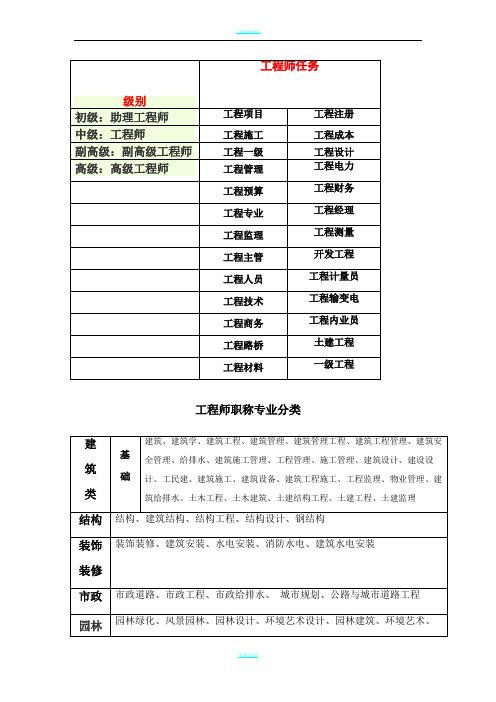 工程职称分类