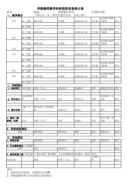 学院教师教学科研获奖统计表