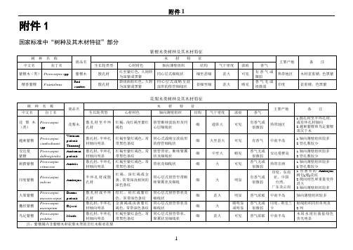 【标准】红木国家标准中树种及其木材特征