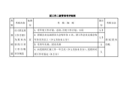 团工作二级管理考评细则