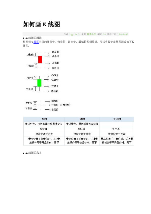 如何画K线图