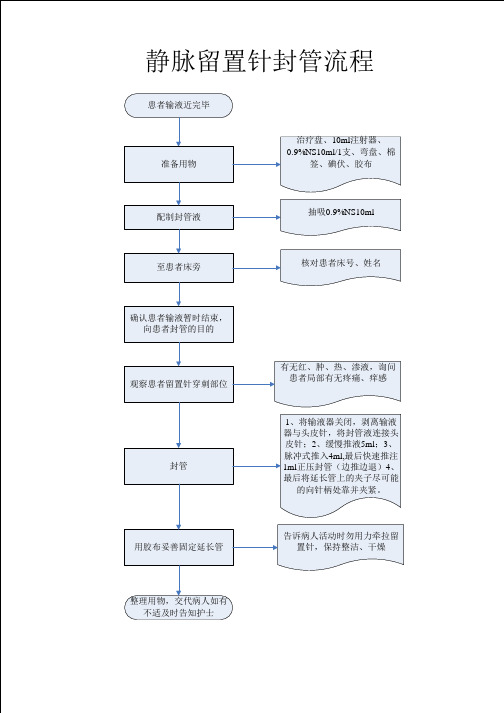 留置针封管流程图