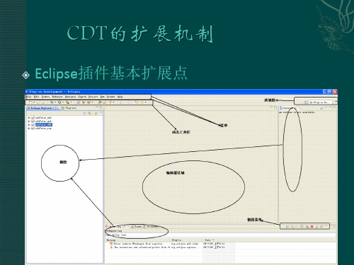 cdt的扩展机制或扩展点
