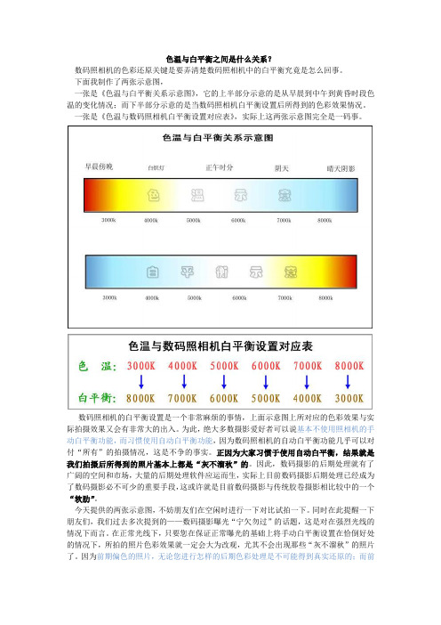 色温与白平衡关系