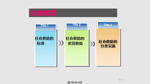 社会救助差别救助 分类实施PPT课件