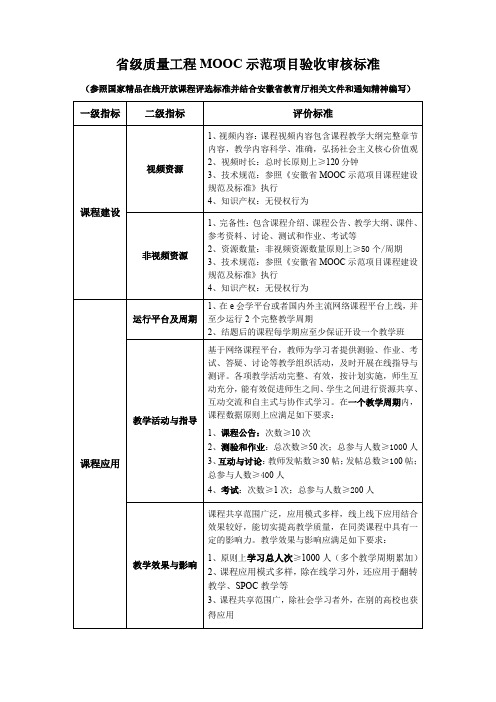 验收标准