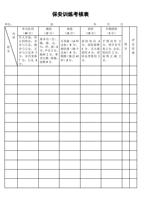 保安训练考核表