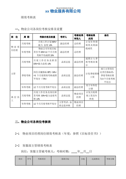 物业管理绩效考核表