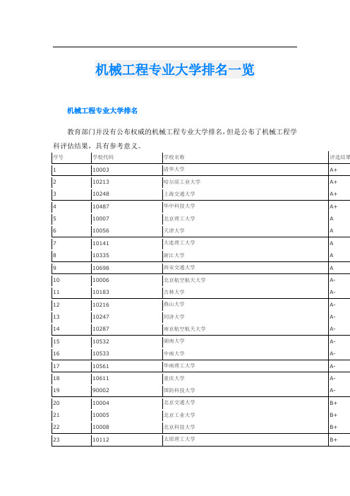 机械工程专业大学排名一览