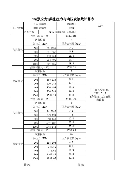 30m预应力T梁张拉力与油压表读数计算表