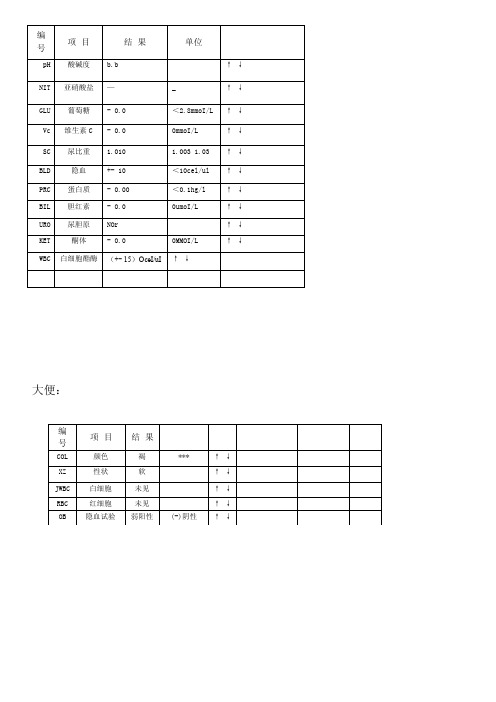 体检--大便、尿化验单模板