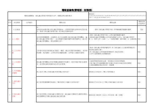 稽核查核表(管理部、财务部)