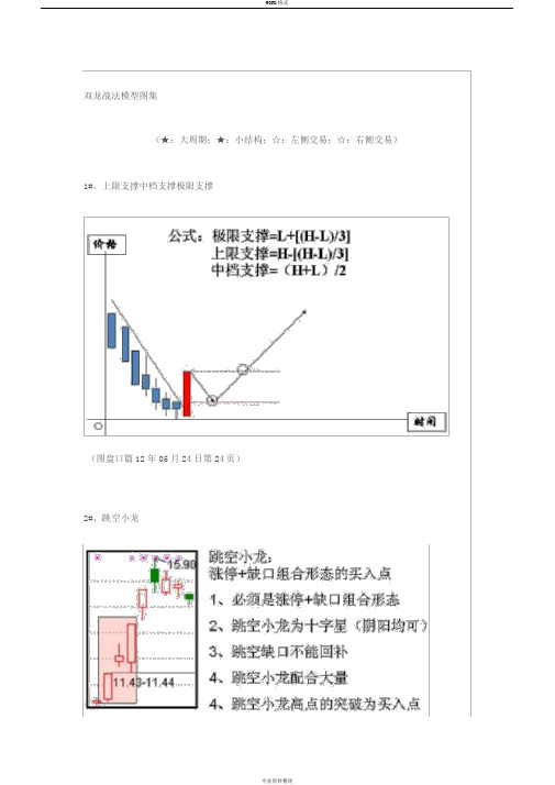 双龙战法模型图集