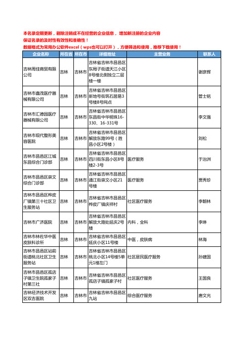 2020新版吉林省吉林市医疗服务工商企业公司名录名单黄页联系方式大全236家