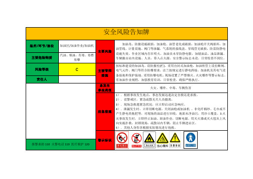 加油站风险点分级管控告知牌