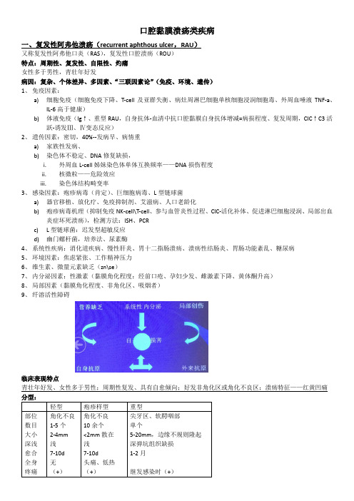 04口腔黏膜溃疡类疾病