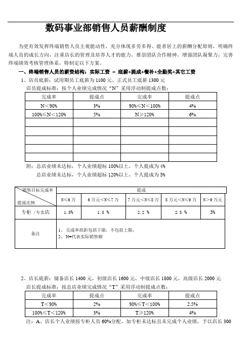 店铺人员薪酬制度(完整)