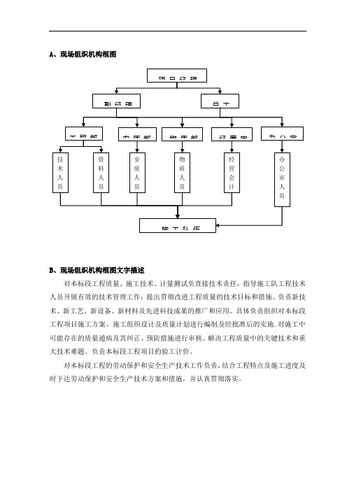 现场组织机构框图文字详述