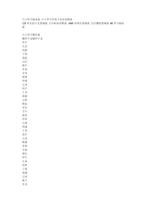 六十甲子纳音表_六十甲子生肖干支年对照表