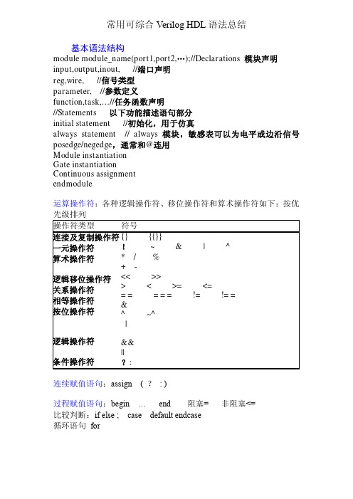 常用可综合Verilog HDL语法总结