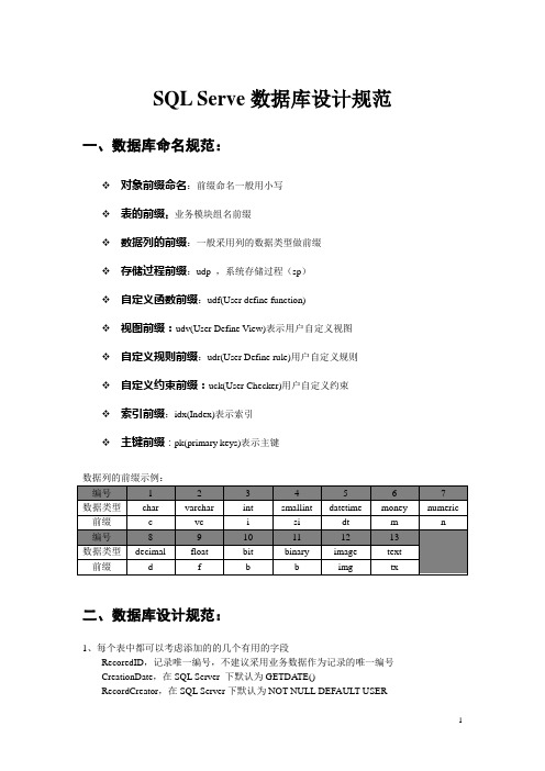 数据库设计编码规范